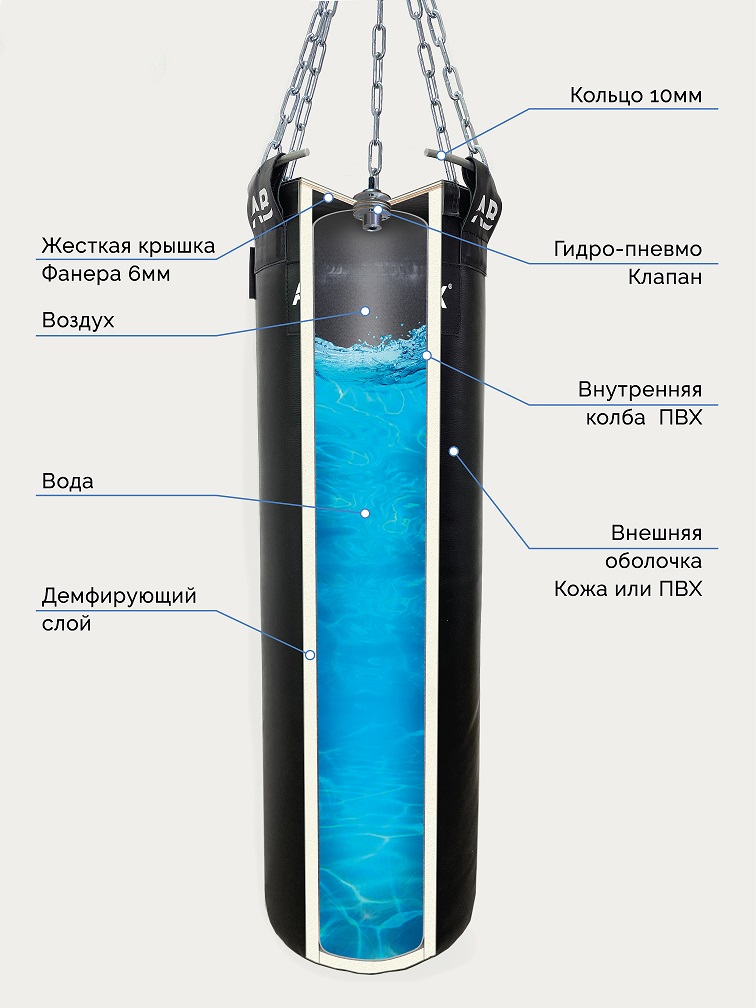 Мешок водоналивной кожаный боксерский 80 кг Aquabox ГПК 45х120-80 756_1008