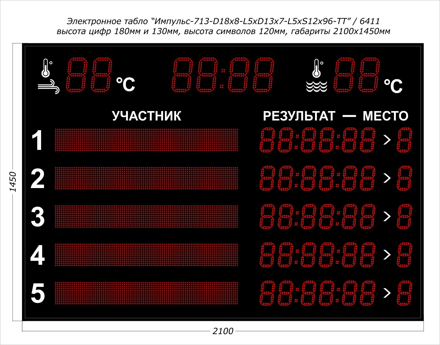 Табло для плавания Импульс 713-D18x8-L5xD13x7-L5xS12x96xP10-T-T2 1500_1174